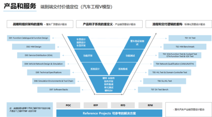 懌星科技完成數(shù)千萬(wàn)Pre-A輪融資，專(zhuān)注汽車(chē)電子系統(tǒng)設(shè)計(jì)與軟件開(kāi)發(fā)服務(wù)