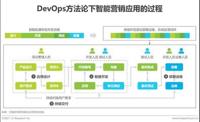 2021年云原生架構(gòu)下的智能營(yíng)銷(xiāo)系統(tǒng)軟件測(cè)試服務(wù)研究