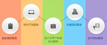 營改增后不容忽視的軟件測試服務進項抵扣